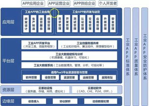 工業(yè)互聯(lián)網(wǎng),您真的懂嗎