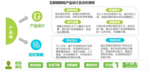 體驗(yàn)報(bào)告解析 互聯(lián)網(wǎng)保險(xiǎn)部分平臺(tái)差異分析